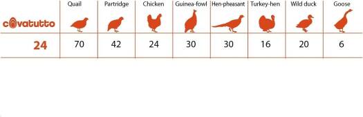NOVITAL Digital Automatic Egg Incubator for Hatching Chicken Turkey Goose Quail Fowl Partridge Eggs (Made in Italy)